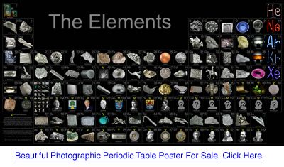 Buy periodic table poster