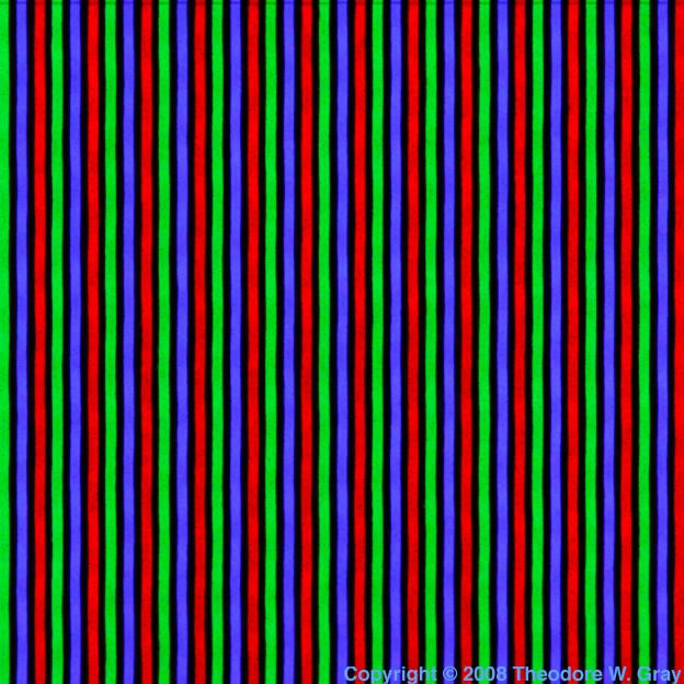 Europium CRT phosphors