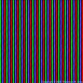 Europium CRT phosphors