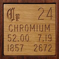 024 Chromium