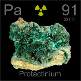 Protactinium Poster sample