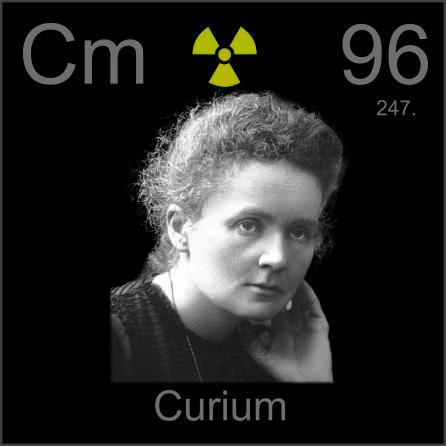 Curium Poster sample